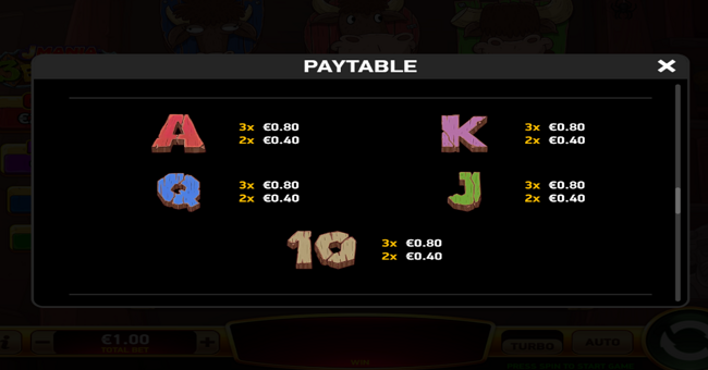 j mania 3 buffalo paytable 2 paytable