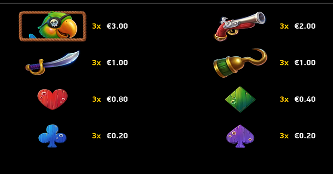 j mania 3 loose cannons payatble paytable
