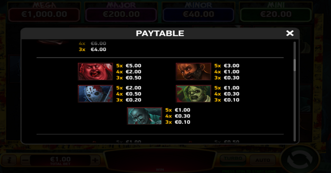 j mania maniac paytable 2 paytable