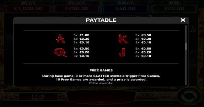 j mania maniac paytable 3 paytable