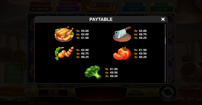 j mania turkey chef paytable 2 paytable