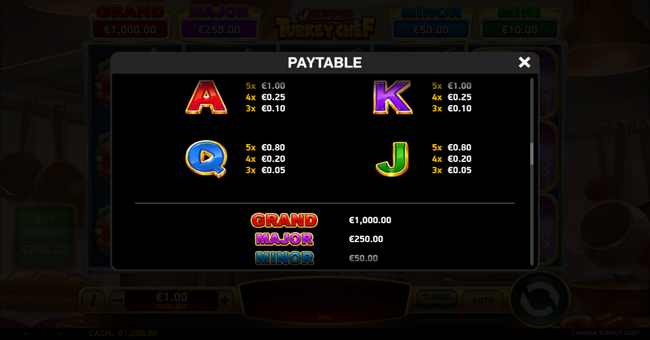 j mania turkey chef paytable 3 paytable
