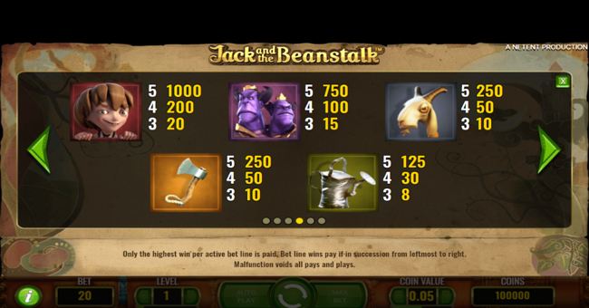 jack and the beanstalk paytable 1 paytable