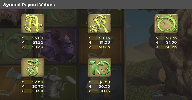 jack and the beanstalk remastered paytable 2 paytable