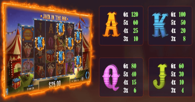 jack in the box paytable 2 paytable