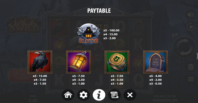 jack o wild paytable 2 paytable