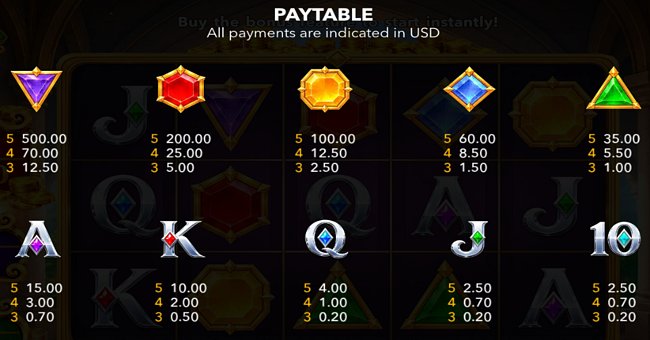 jackpot gem rush hold and win paytable paytable