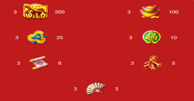 jackpot pagoda paytable paytable