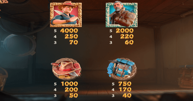 jackpot raiders 1 paytable