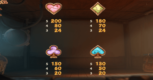 jackpot raiders 2 paytable