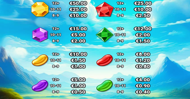 jacks beanstalk bonanza paytable 1 paytable