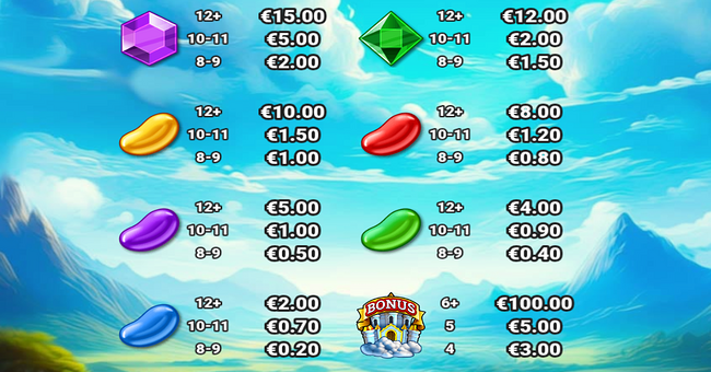 jacks beanstalk bonanza paytable 2 paytable