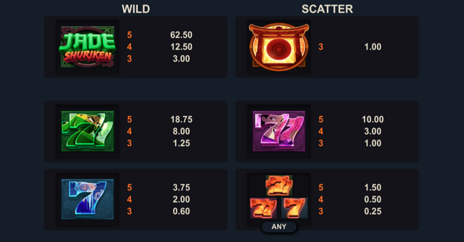 jade shuriken paytable 1 paytable