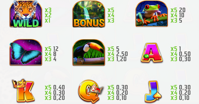 jaguar quest paytable paytable