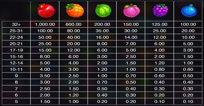 jammin jars 2 paytable paytable