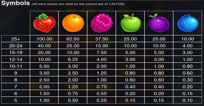 jammin jars paytable paytable