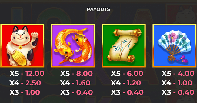 japanese coin hold the spin paytable paytable