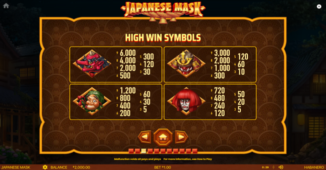 japanese mask paytable 3 paytable