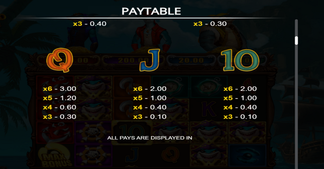 jaws and jewels power combo paytable 4 paytable