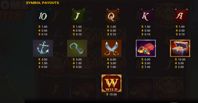 jawsome pirates paytable paytable