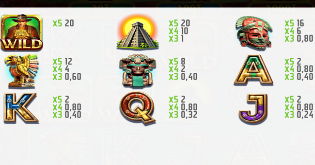 jax fortune and the jaguar amulet paytable paytable