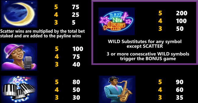 jazz of new orleans deluxe paytable 1 paytable