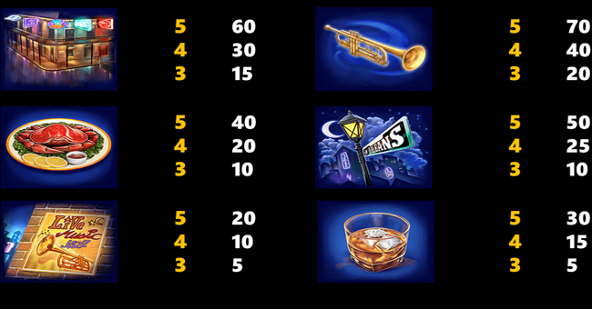 jazz of new orleans deluxe paytable 2 paytable