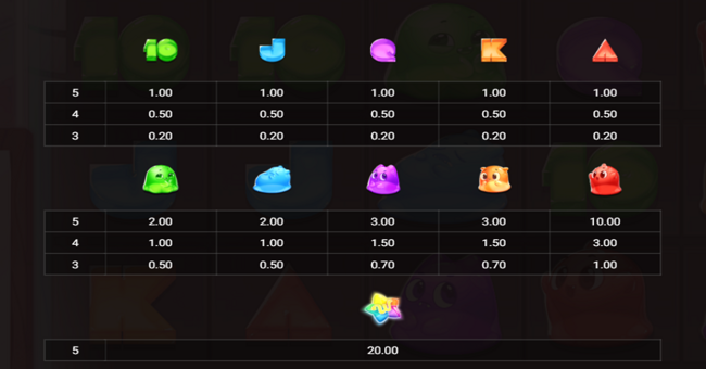 jelly slice paytable paytable