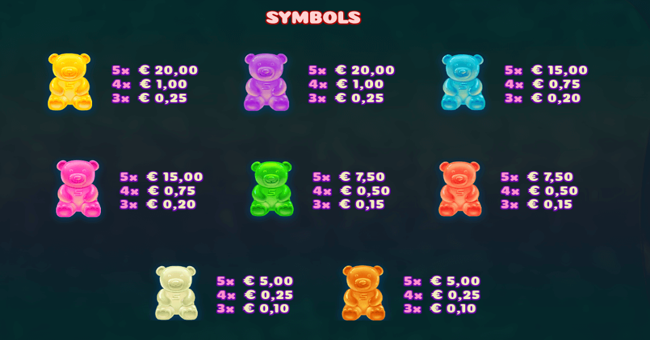 jelly teddy paytable paytable