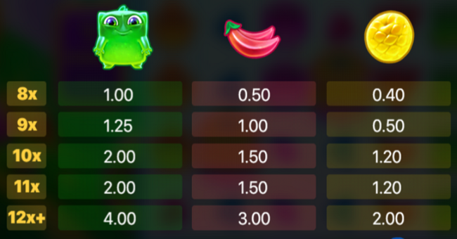 jelly valley paytable 2 paytable