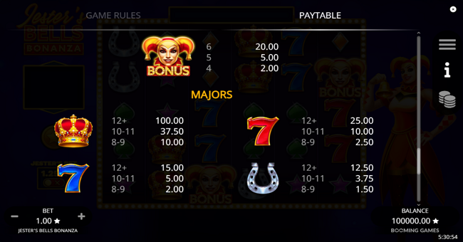 jesters bells bonanza paytable 1 paytable