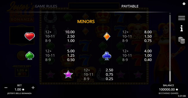 jesters bells bonanza paytable 2 paytable
