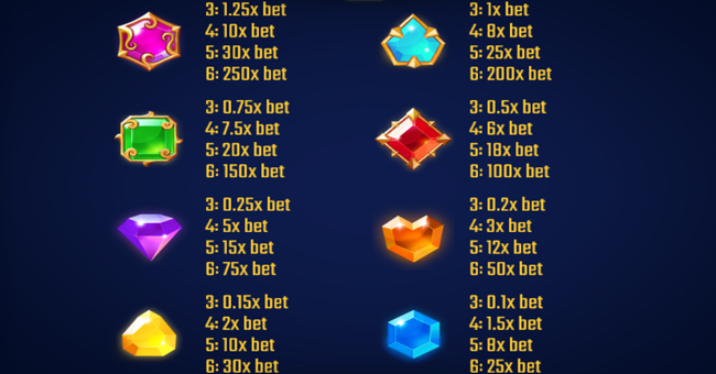 jewel race paytable paytable