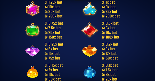 jewel race winter edition paytable paytable