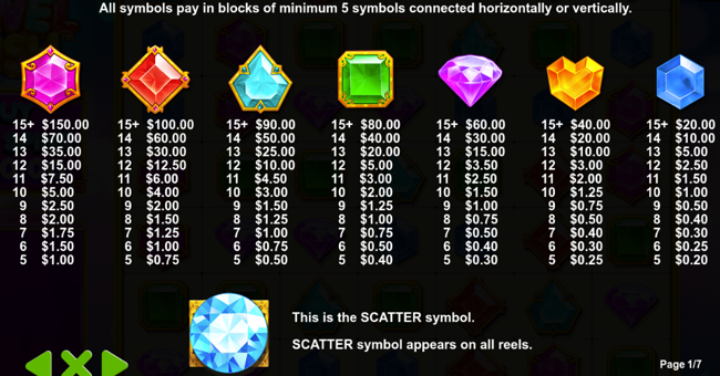 jewel rush paytable paytable