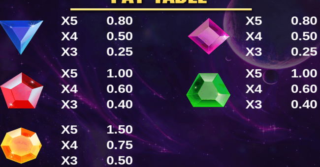 jewel space paytable 2 paytable