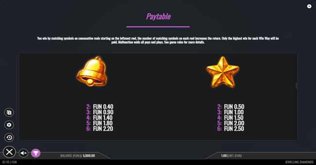 jewelling diamonds paytable 2 paytable