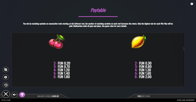 jewelling diamonds paytable 3 paytable