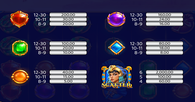 jewels of cleopatra paytable 2 paytable