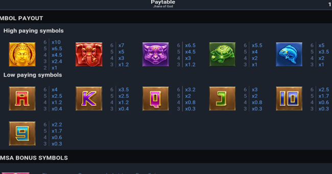 jhana of god paytable paytable
