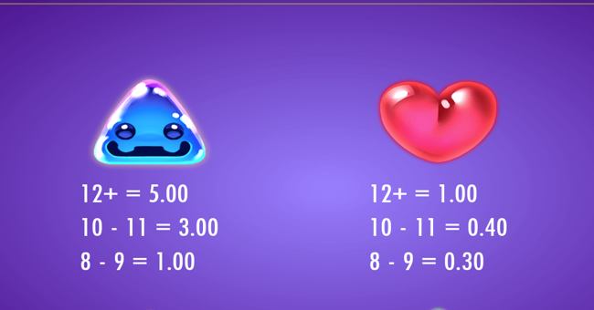 jiggly cash paytable 3 paytable
