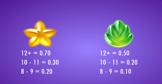 jiggly cash paytable 4 paytable