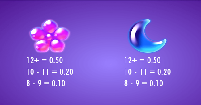 jiggly cash paytable 5 paytable
