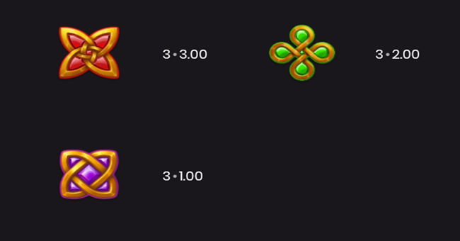 jiggys pot o gold paytable 2 paytable