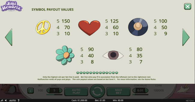 jimi hendrix paytable 2 paytable