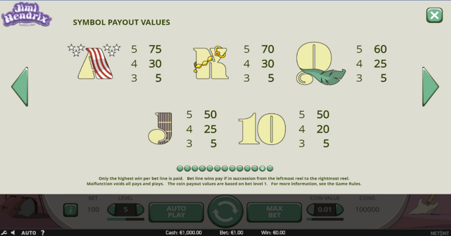 jimi hendrix paytable 3 paytable