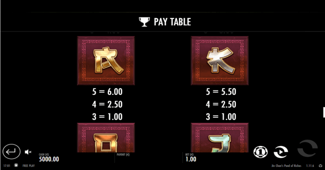 jin chans pond of riches paytable3 paytable