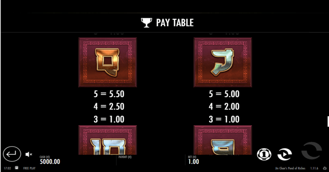 jin chans pond of riches paytable4 paytable