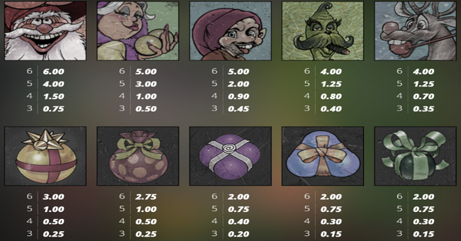 jingle balls paytable paytable