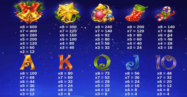 jingle bells power reels paytable paytable